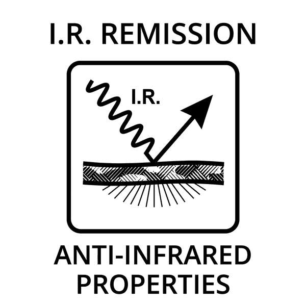 NIR remission